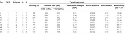 Experimental Study on the Optimization of Polymer-Modified Cement-Based Composite Sealing Materials and Mechanical Properties and Permeability of Cemented Coal Bodies